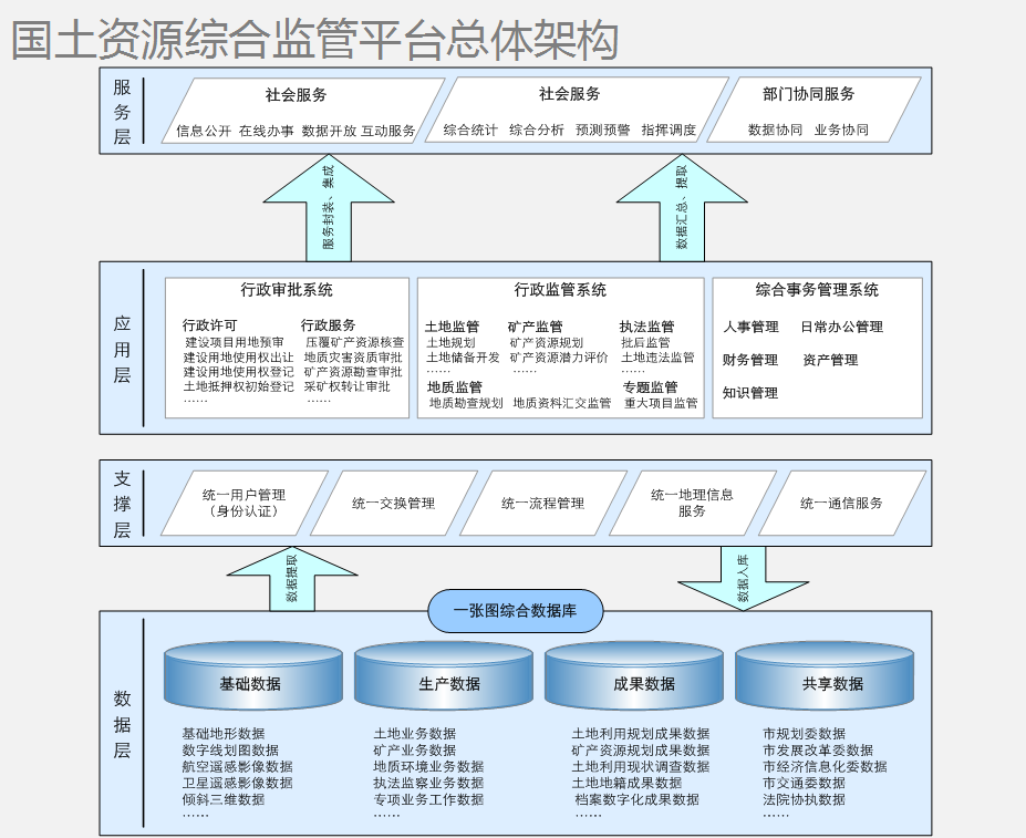 ��(y��ng)��չʾƽ�_(t��i)�����f��