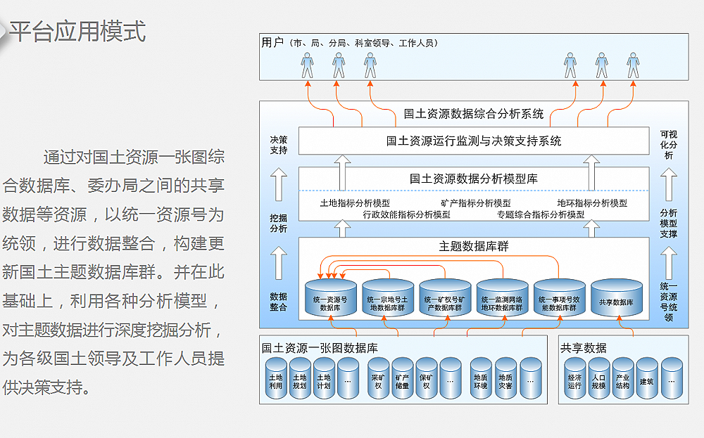 ��(y��ng)��չʾƽ�_(t��i)�����f��